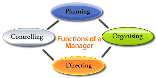 What is the role of a manager in business?